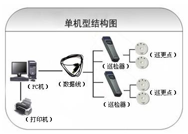 巴林右旗巡更系统六号