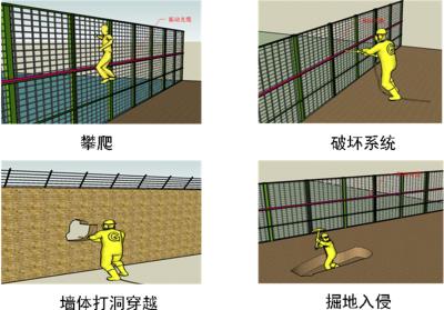 巴林右旗周界防范报警系统四号