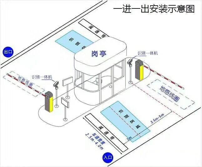 巴林右旗标准车牌识别系统安装图